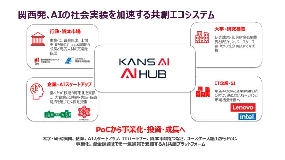 Lenovo Launches Kansai AI Hub Linking University Research to Osaka Exchange IPO Track