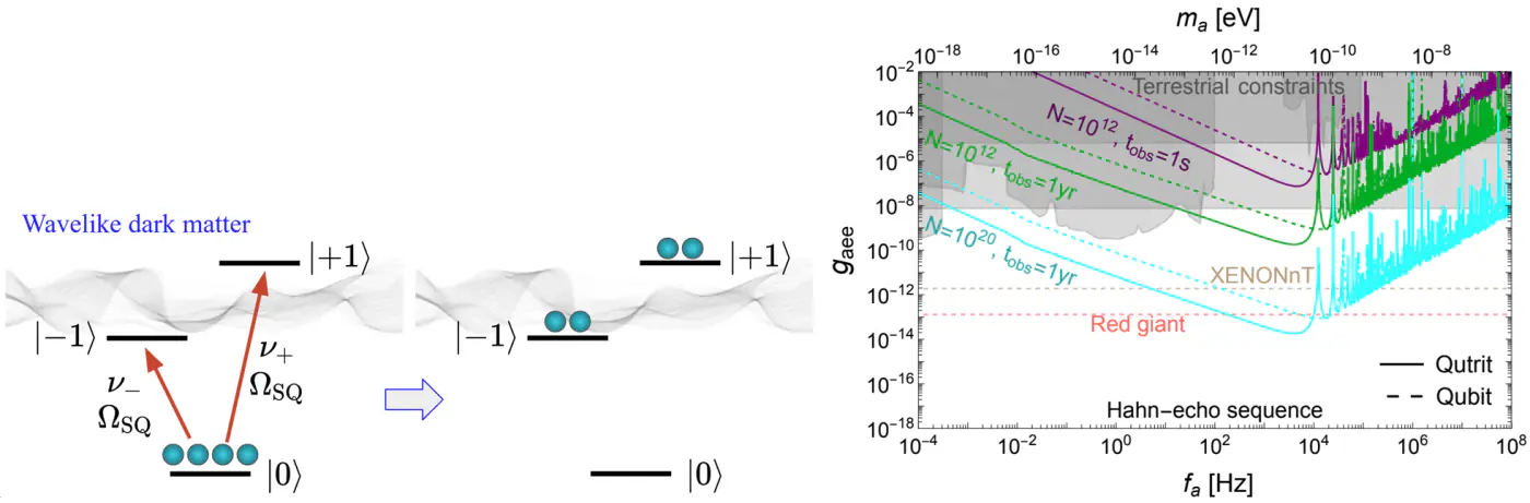 Kyoto University Diamond Sensor Boosts Dark Matter Detection Sensitivity Tenfold