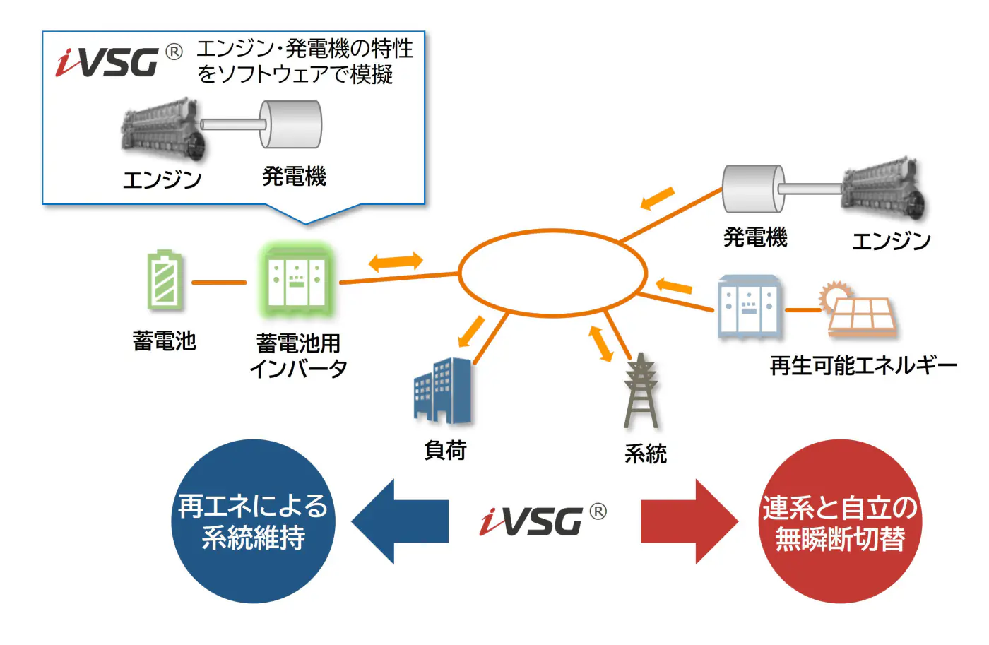 Kawasaki Heavy Industries Licenses Grid-stabilization Tech to Kyoto's IKS Corporation